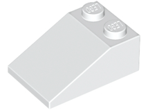 Slope 33 3 x 2